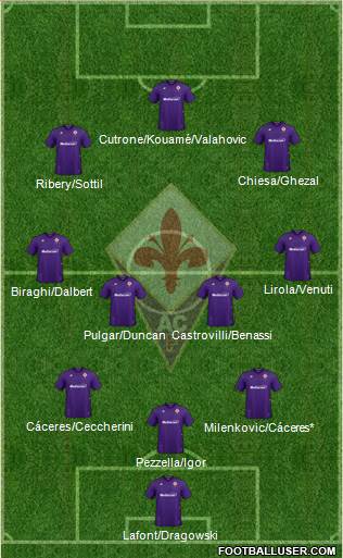 Fiorentina Formation 2020