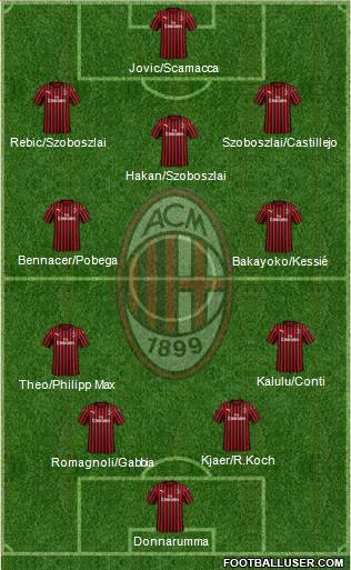 A.C. Milan Formation 2020