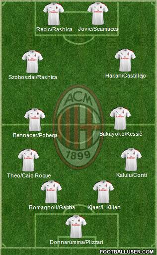 A.C. Milan Formation 2020