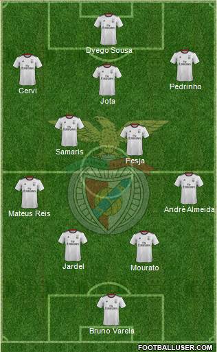 Sport Lisboa e Benfica - SAD Formation 2020