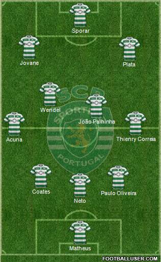 Sporting Clube de Portugal - SAD Formation 2020