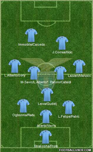 S.S. Lazio Formation 2020