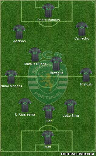 Sporting Clube de Portugal - SAD Formation 2020