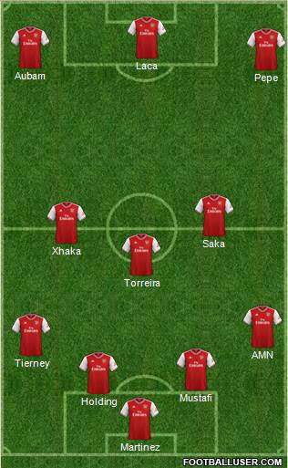 Arsenal Formation 2020