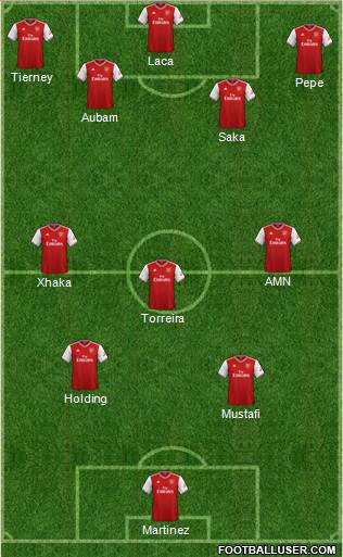 Arsenal Formation 2020