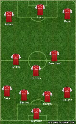 Arsenal Formation 2020