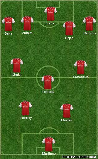 Arsenal Formation 2020