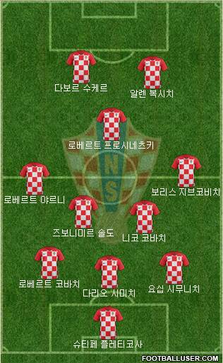 Croatia Formation 2020