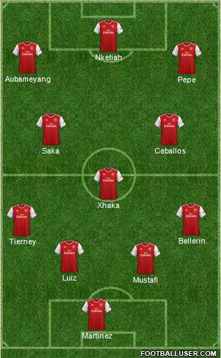 Arsenal Formation 2020