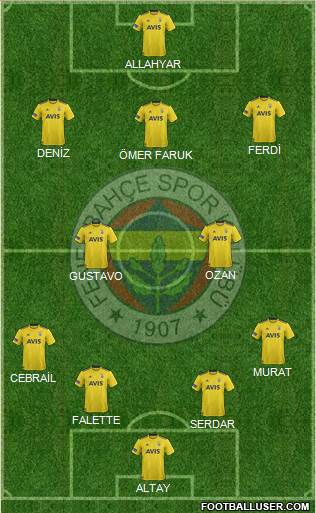 Fenerbahçe SK Formation 2020