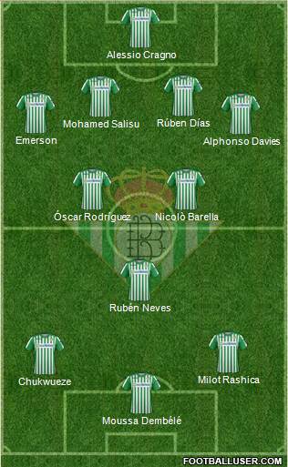 Real Betis B., S.A.D. Formation 2020