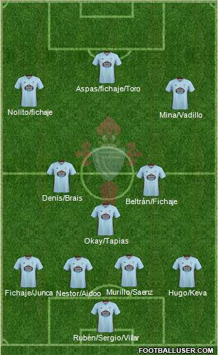 R.C. Celta S.A.D. Formation 2020