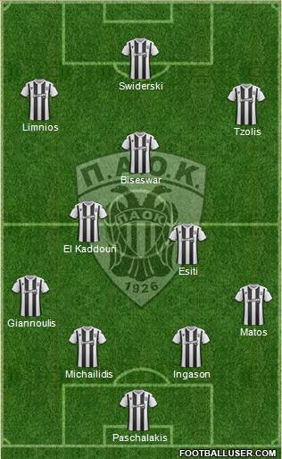 AS PAOK Salonika Formation 2020