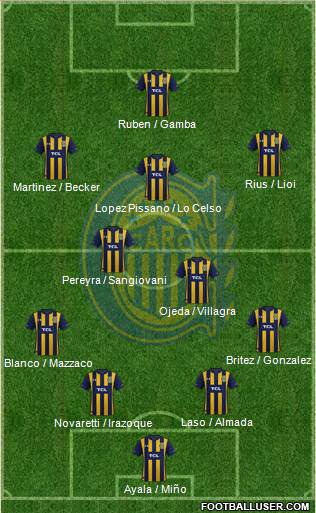 Rosario Central Formation 2020