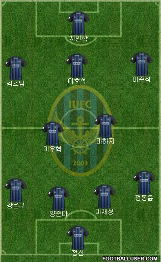 Incheon United Formation 2020