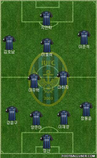 Incheon United Formation 2020