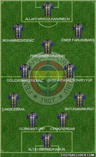 Fenerbahçe SK Formation 2020