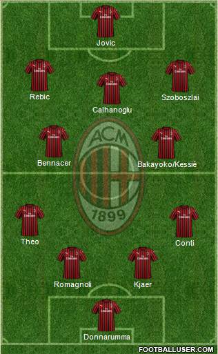 A.C. Milan Formation 2020