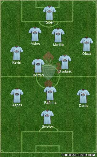 R.C. Celta S.A.D. Formation 2020