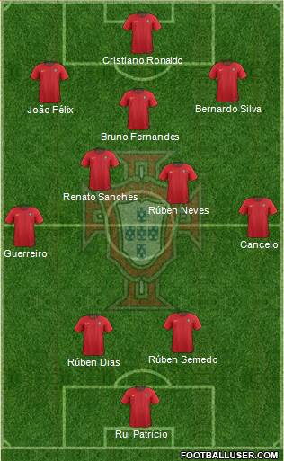 Portugal Formation 2020