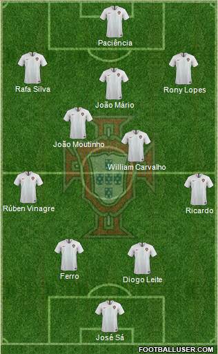 Portugal Formation 2020