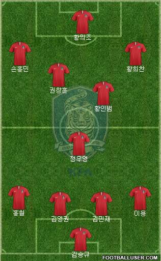 South Korea Formation 2020