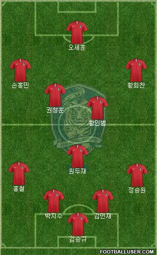 South Korea Formation 2020