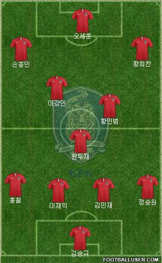 South Korea Formation 2020