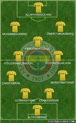 Fenerbahçe SK Formation 2020