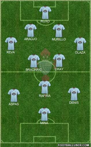 R.C. Celta S.A.D. Formation 2020