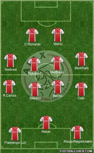 AFC Ajax Formation 2020