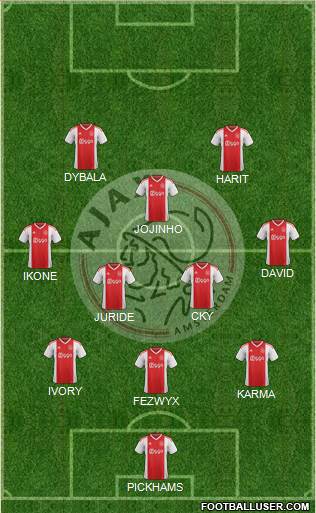 AFC Ajax Formation 2020