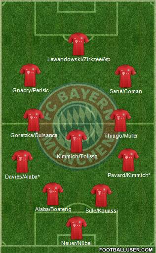 FC Bayern München Formation 2020