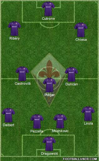 Fiorentina Formation 2020