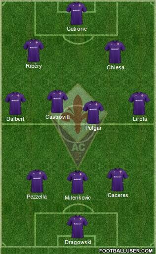 Fiorentina Formation 2020