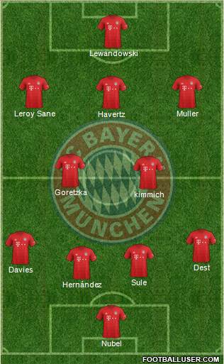 FC Bayern München Formation 2020