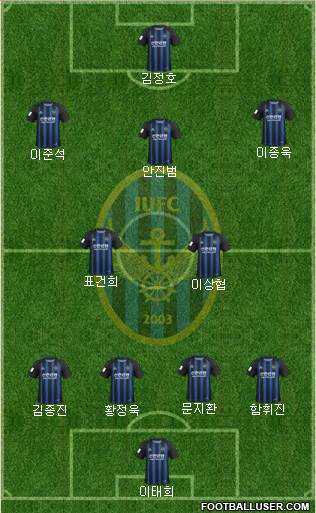 Incheon United Formation 2020