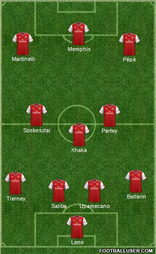 Arsenal Formation 2020