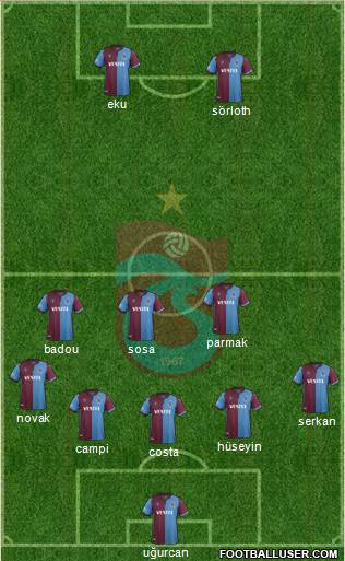 Trabzonspor Formation 2020