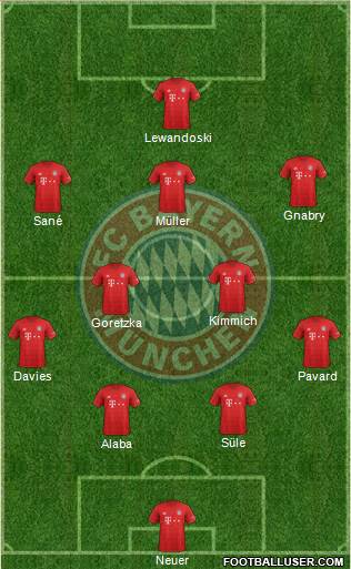 FC Bayern München Formation 2020