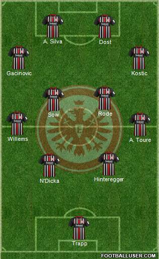 Eintracht Frankfurt Formation 2020