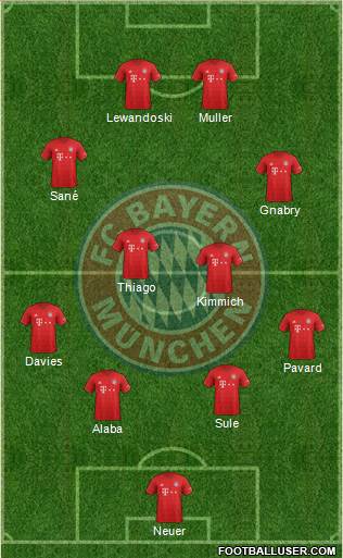 FC Bayern München Formation 2020