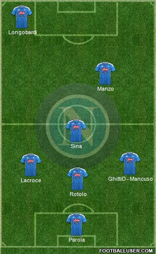 Napoli Formation 2020