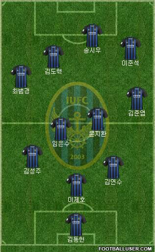 Incheon United Formation 2020