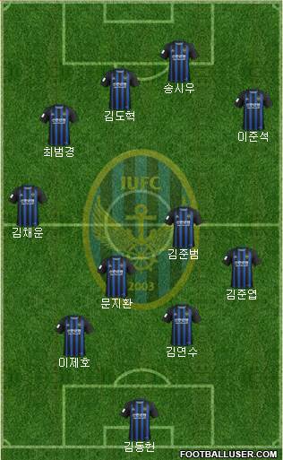 Incheon United Formation 2020