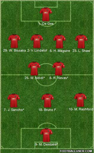 Manchester United Formation 2020