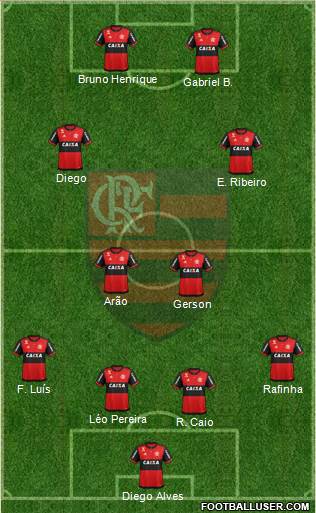 CR Flamengo Formation 2020