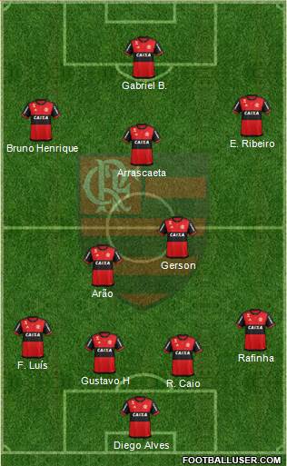 CR Flamengo Formation 2020