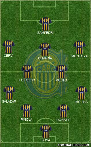 Rosario Central Formation 2020