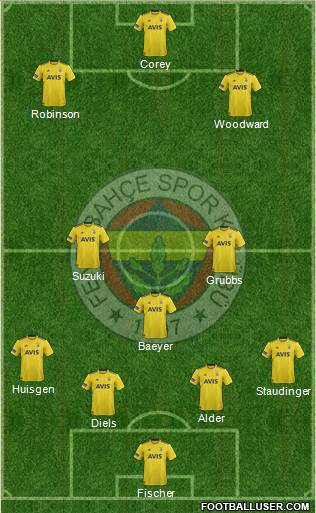 Fenerbahçe SK Formation 2020